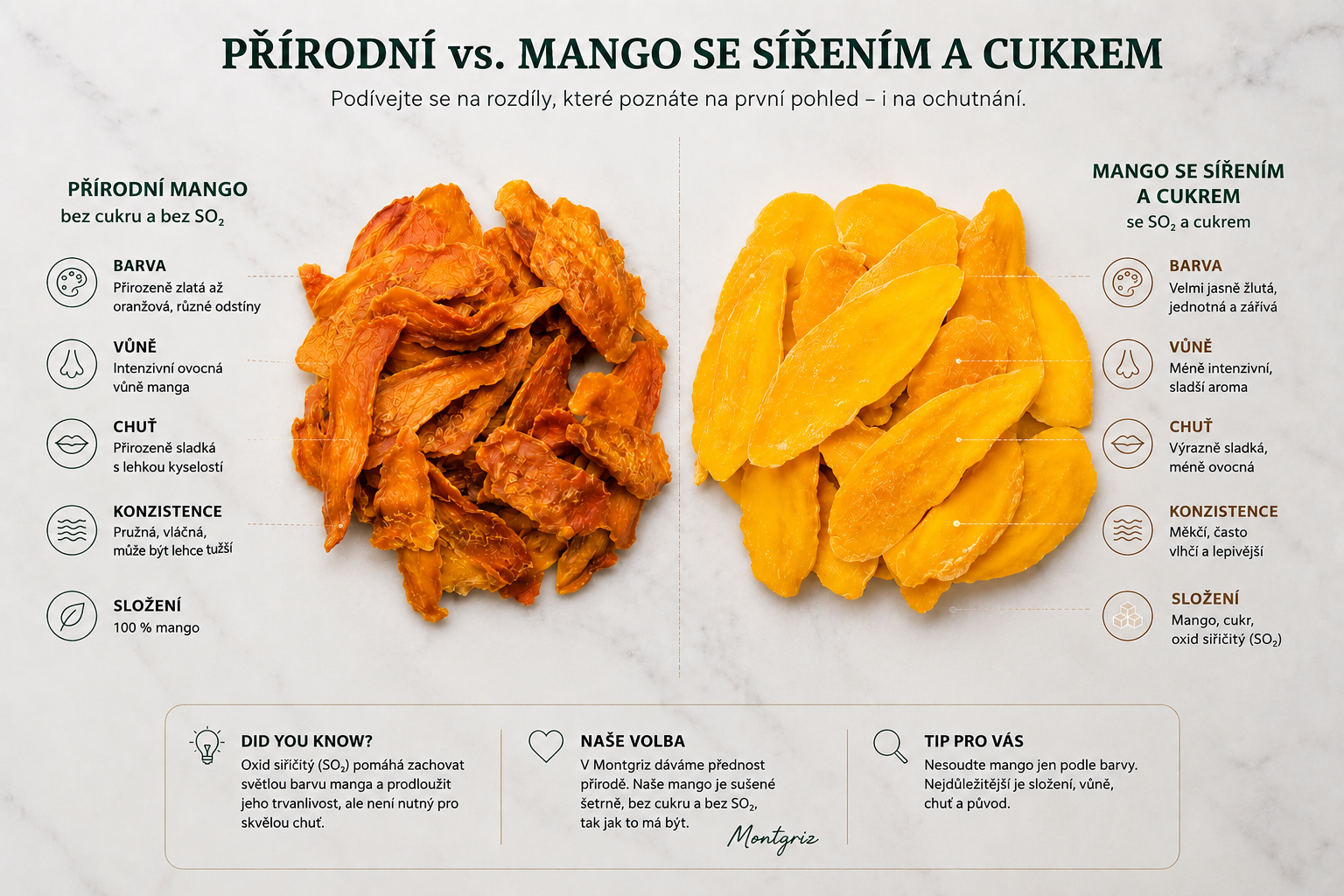 Mango s cukrem vs bez cukru a so2